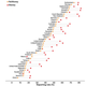 The yellow dots represent a country’s rate of reporting wallets with no money, while red dots represent the rate of reporting wallets containing the equivalent of $13.45 USD.